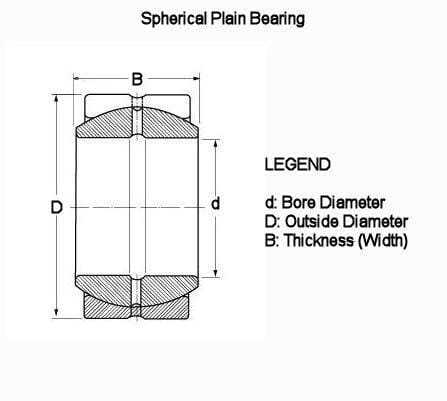 4x GEZ108ES 1-1/2" Bore Plain Bushing Bearing – SBB24 B24L 15SF24, SHORENUTZ